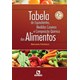 Livro - Tabela de Equivalentes, Medidas Caseiras e Composicao Quimica dos Alimentos - Pacheco