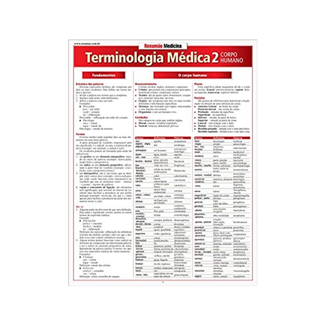 Expressões Médicas. Glossário de Dificuldades em Terminologia